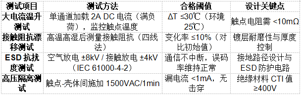 企業(yè)微信截圖_17508132345425.png