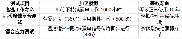 企業(yè)微信截圖_17508132481588.png